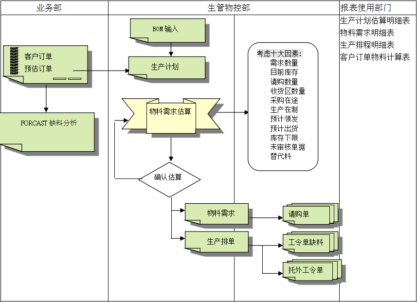 云手机在线入口官网_云（中国）
