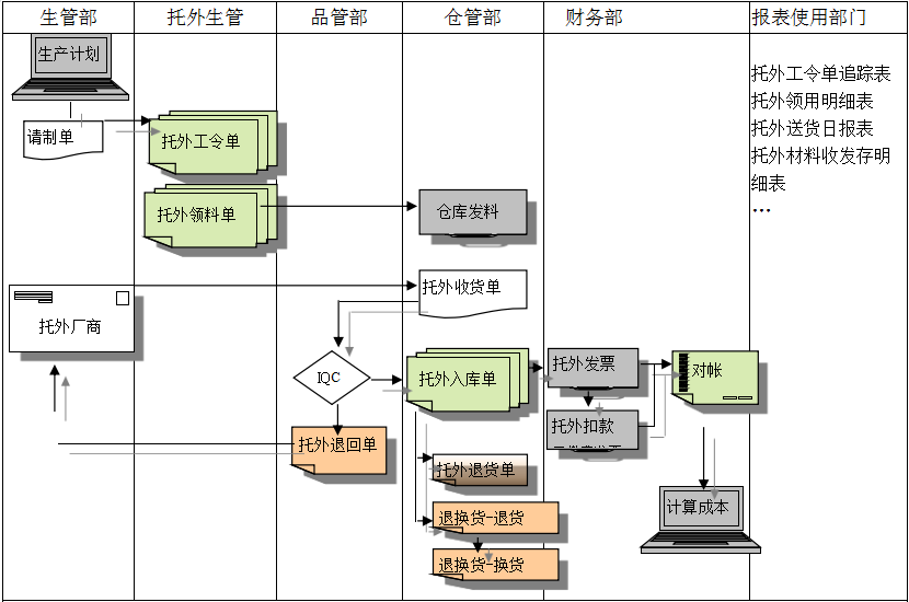 云手机在线入口官网_云（中国）
