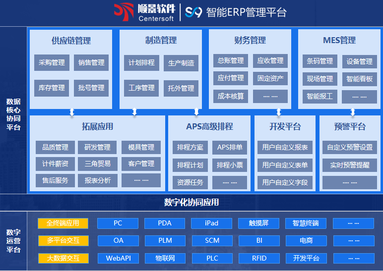 顺景S9 云手机在线入口官网_云（中国）
