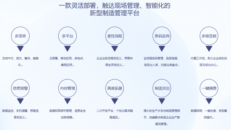 顺景S9 云手机在线入口官网_云（中国）
